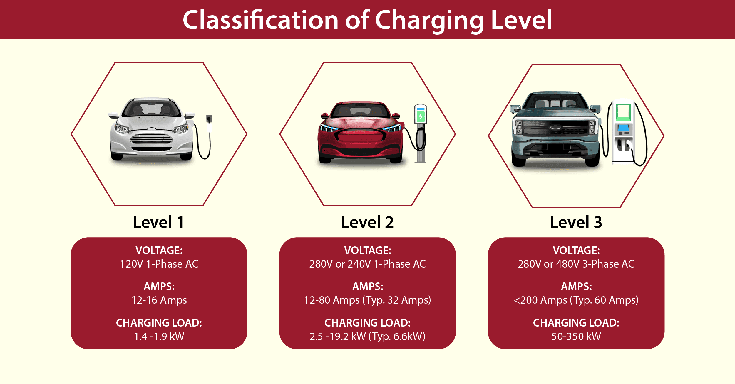 classification of charging vehicle.png